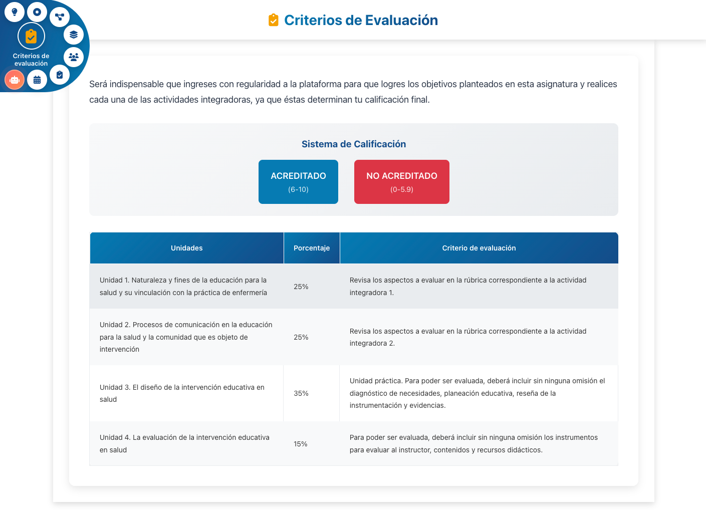 Educación para la Salud - FENO